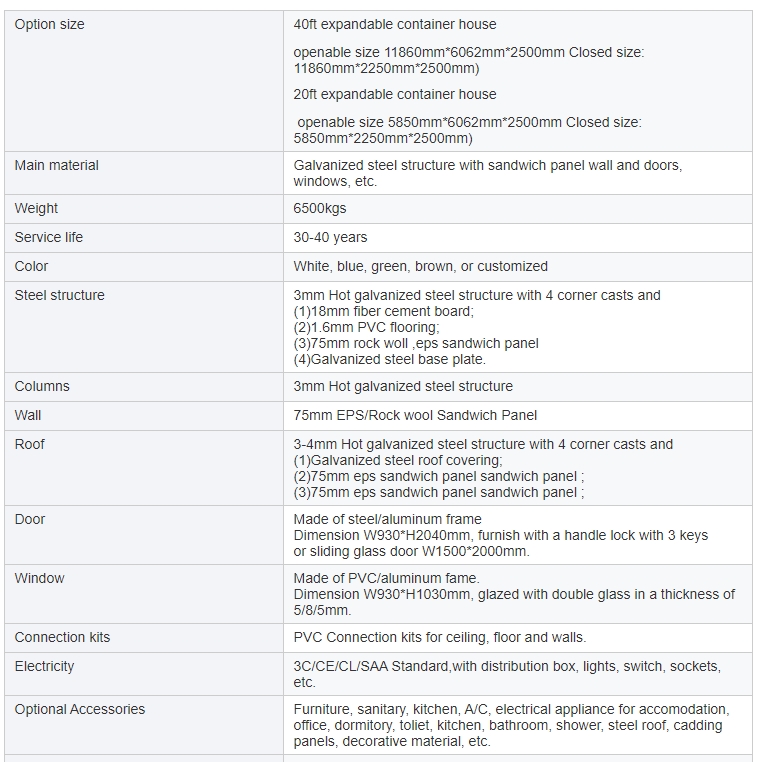 Sustainable Prefab Expandable Container Homes(图3)